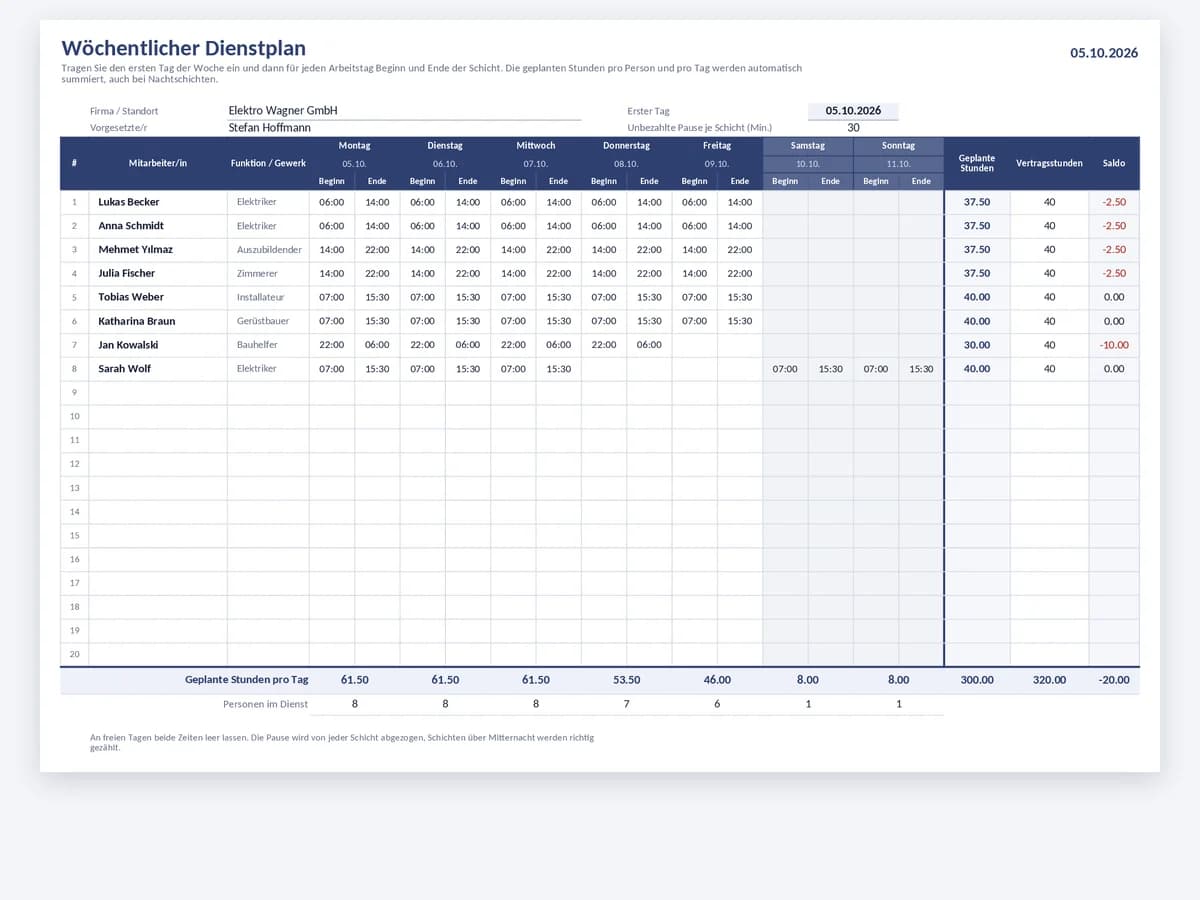 Wochen-Dienstplan in Excel mit Dienstbeginn und Dienstende pro Tag und Stundensumme je Person